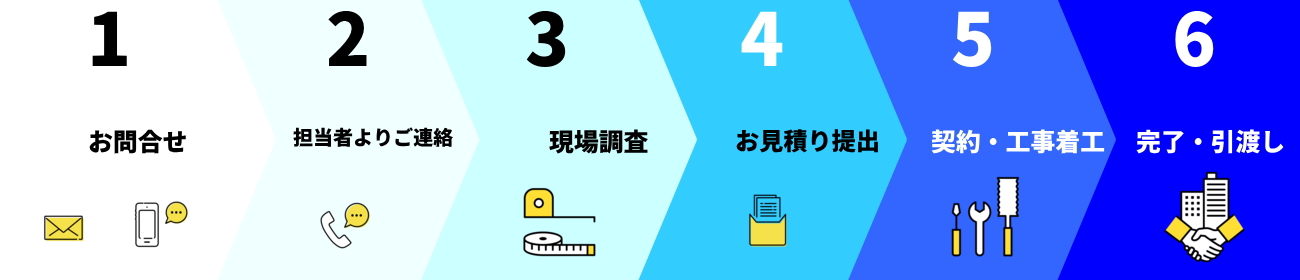 施工までの流れ